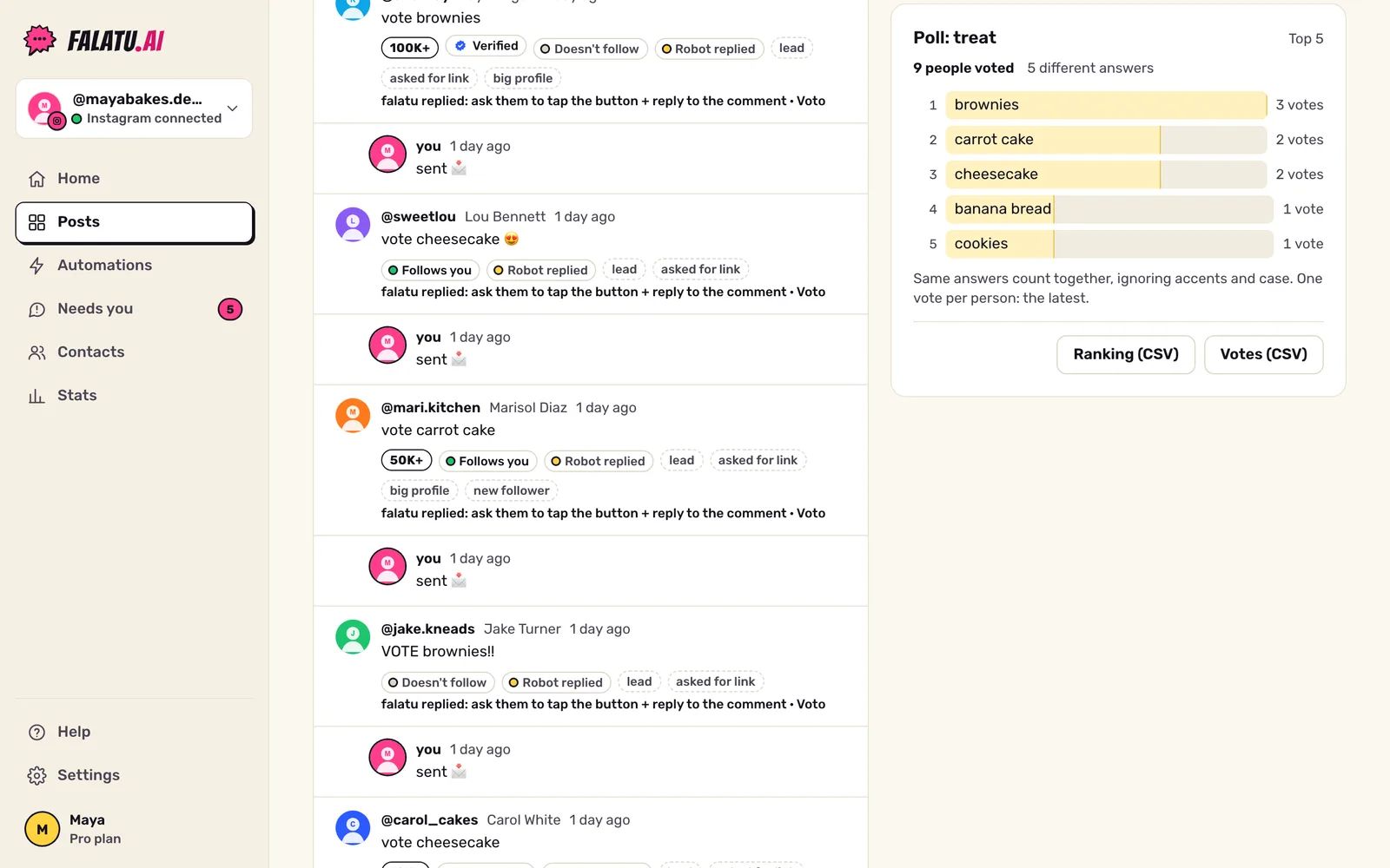 Poll card on the post's page: how many people voted and the ranking of answers with their vote counts.